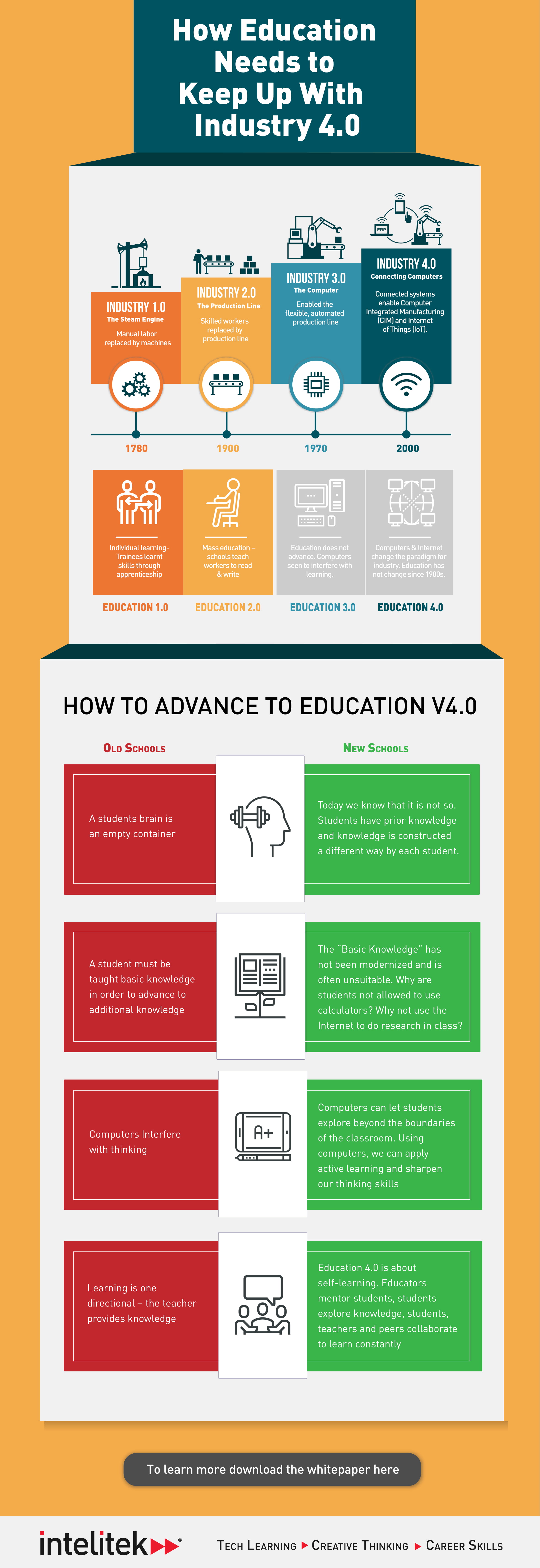 Preparing Education for Industry 4.0 — EducationHQ