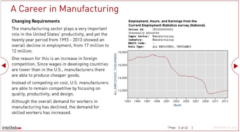 Foundations of Manufacturing