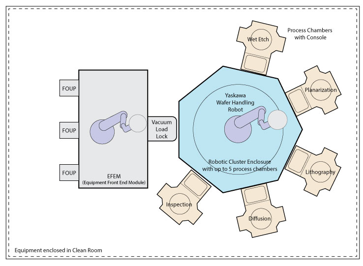 DemoSystem1